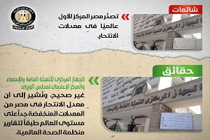 حقيقة تصدٌر مصر المركز الأول عالميًا في معدلات الانتحار