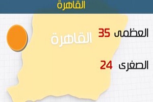 الأرصاد: طقس اليوم مائل للحرارة على الوجه البحري.. والعظمى بالقاهرة 35درجة