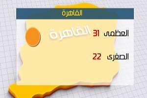 الأرصاد: طقس اليوم معتدل وأمطار على الوجه البحري.. والعظمى بالقاهرة 32درجة