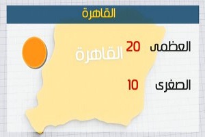 طقس اليوم معتدل ورياح مثيرة للأتربة والصغرى بالقاهرة 10 درجات.jpg