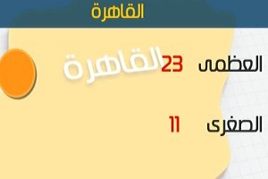 طقس اليوم مائل للدفء نهارًا شديد البرودة ليلا والصغرى بالقاهرة 11 درجة.jpg