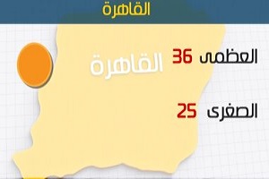 الأرصاد: طقس اليوم حار على الوجه البحري.. والعظمى بالقاهرة 36 درجة