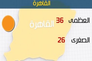 الطقس اليوم الخميس.jpg