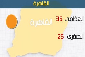 الأرصاد انخفاض طفيف في درجات الحرارة اليوموالعظمى بالقاهرة 35 درجة.jpg