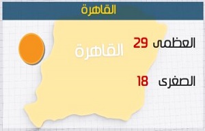 الأرصاد: طقس اليوم معتدل.. والعظمى بالقاهرة 29 درجة