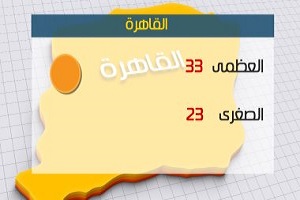 الأرصاد: طقس اليوم مائل للحرارة نهارًا لطيف ليلًا.. والعظمى بالقاهرة 33 درجة