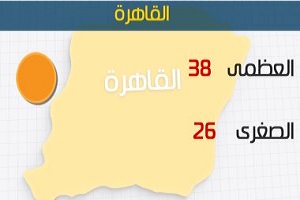 الأرصاد طقس اليوم حار على الوجه البحري والعظمى بالقاهرة 38 درجة.jpg