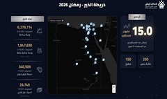 التحالف الوطني يعلن الوصول إلى 15 مليون مستفيد في المحافظات في رمضان