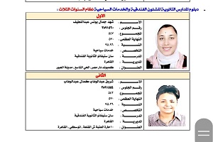 التعليم: اعتماد نتيجة الدبلومات الفنية 2020 والقاهرة تتصدر الاوائل