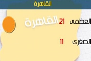 طقس اليوم مائل للدفء نهارا شديد البرودة ليلاً والصغرى بالقاهرة 11 درجة.jpg
