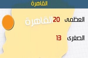 طقس اليوم معتدل نهارا بارد ليلا والصغرى بالقاهرة 13 درجة.jpg