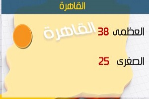 الطقس الخميس.jpg
